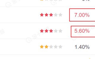 澳联储利率决议 澳元又当如何看待呢？