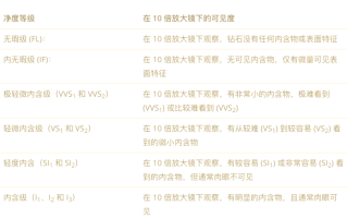 钻石净度vs和vs2有什么区别,vs净度的钻石能买吗