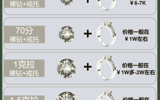 钻石怎么选性价比高钻石性价比最高的选法