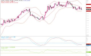 黄金市场分析：下次美联储决议前，金价料延续区间震荡