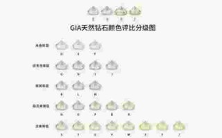 净度p级钻石多少一克拉钻石净度p级能买吗