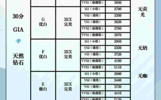 莫桑钻石50分价格表,莫桑钻石等级成色对照表