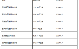 现在黄金回收价格多少钱一克?(2024年6月7日)