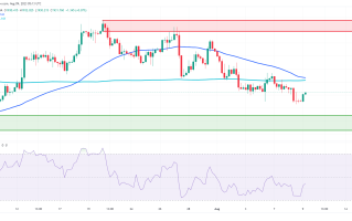 欧美银行业卷入新恐慌！美联储加息谈判陷僵局、加拿大传黄金利好 FXEmpire：金价1930酝酿逆转上冲