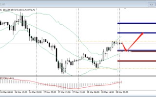 FPG：硅谷银行复牌暴跌99%，美元避险上扬
