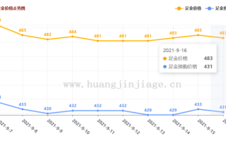 金价走势2021分析最新消息,金价走势2021分析最新