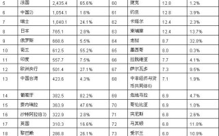 世界黄金排名前十名世界黄金排名前十名2021年