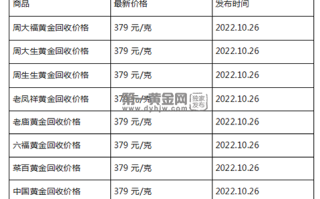 现在黄金回收价格多少钱一克?(2022年10月26日)