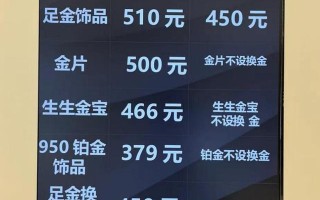 今日黄金买入价和卖出价是多少今日黄金买入价和卖出价