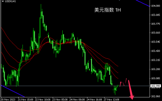 主次节奏：美指震荡下行为主基调