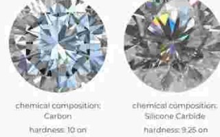 莫桑钻和钻石重量有区别吗莫桑钻和钻石重量有区别吗图片