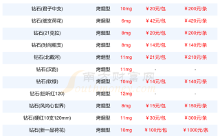 钻石的价格现在多少一克拉,钻石的价格