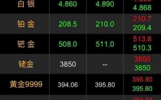 青岛黄金多少钱一克今日金价黄金多少钱一克今日金价