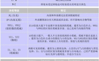 钻石级别和净度图表vvs50分钻石价格