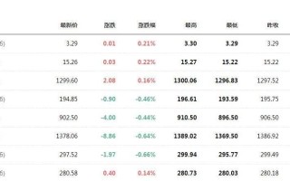 纸黄金价格今天多少一克,今日纸黄金价格多少钱一克