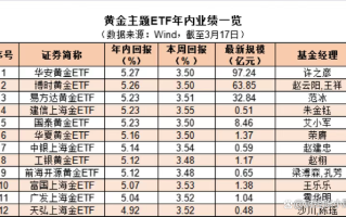 普通人如何投资黄金普通人如何投资黄金才能保值 这几个技巧你需要掌握
