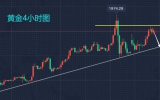 黄金走势今日行情分析,今天黄金股票最近走势分析