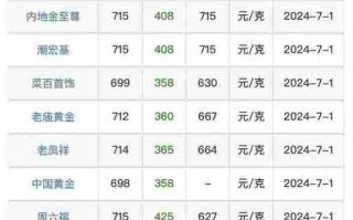 现在黄金1g多少钱现在黄金1g多少钱?2023