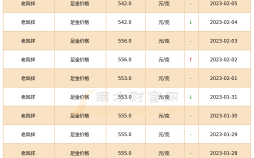 十年前老凤祥黄金多少钱一克,老凤祥黄金多少钱一克
