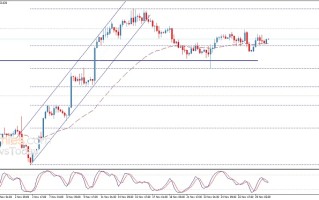金价坚守关键水平！黄金日内交易分析：金价料还有逾30美元大涨空间