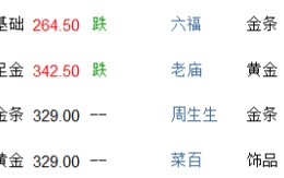 今日黄金多少钱一克那些还不上信用卡的最后怎么样了的简单介绍