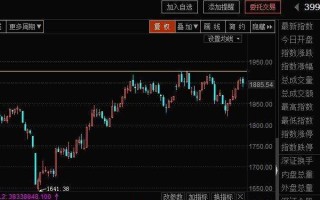 沪深股市行情今日大盘走势股市行情今日大盘走势