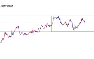 闫瑞祥：美指日线支撑上方震荡，非美区间盘整破位再跟随