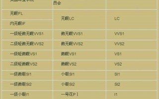 包含钻石的等级和净度排列的词条