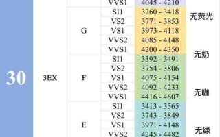 钻戒的价格一般是多少,钻戒价位表