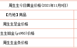 今日黄金成交价是多少今日黄金成交价