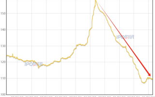 人造钻石价值,人造钻石价格跌了吗