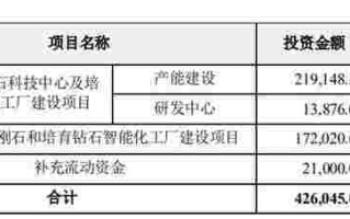钻石价格2024价格表力量钻石定增价格