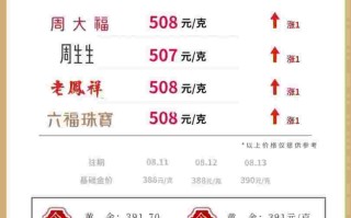 黄金回收今日报价大盘走势,黄金回收今日报价