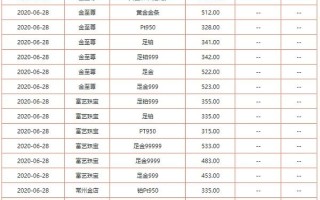 二手黄金多少钱一克回收2021,二手黄金多少钱一克回收2021绥化