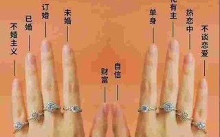 女生戒指的戴法和意义图片女生戒指的戴法和意义