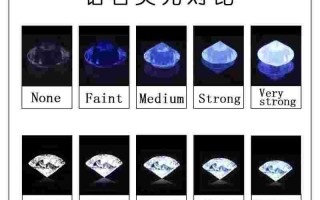 钻石一般选什么等级就可以了,钻石一般什么什么级别就可以了