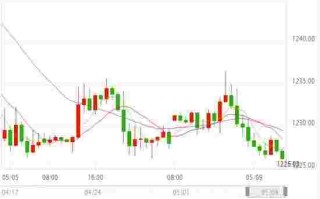 国际黄金实时行情国际黄金实时行情今日金价查询