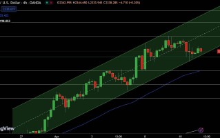 金价反弹瞄准2365美元！PPI、失业救济金数据来袭 FXEmpire：黄金守住支点仍看涨