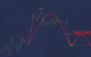 最新黄金价格实时行情,伦敦金k线走势图