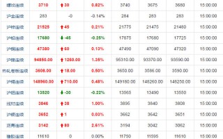 关于回收黄金价格今日最新价2022的信息