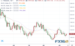 中国风暴刺激人民币、黄金“沾光”上探1920！ETF持仓暗示心头大患仍未除……