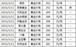 今天的金价是多少钱?,今天的金价是多少?
