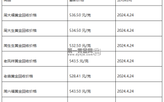 现在黄金回收价格多少钱一克?(2024年4月24日)