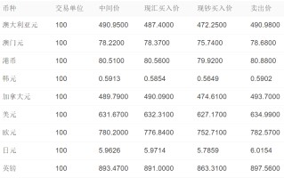 100美元兑换人民币汇率查询今日价格,美元兑换人民币汇率查询今日价格