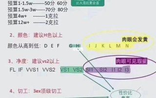 钻石的专业知识考试和答案钻石的专业知识