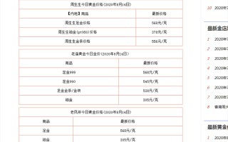 今日黄金回收价格查询今日今日黄金价格最新价查询