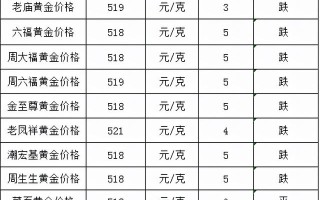 中国黄金价格今天多少中国黄金回收价格查询今日