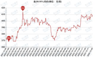 今日黄金价格最新今日黄金价