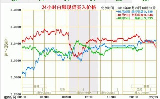 今日银价多少钱一克今日银价钱多少钱一克
