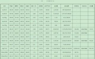 上海黄金交易所官网广发期货是正规平台吗